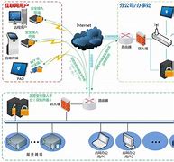 包含安卓vpn客户端的词条