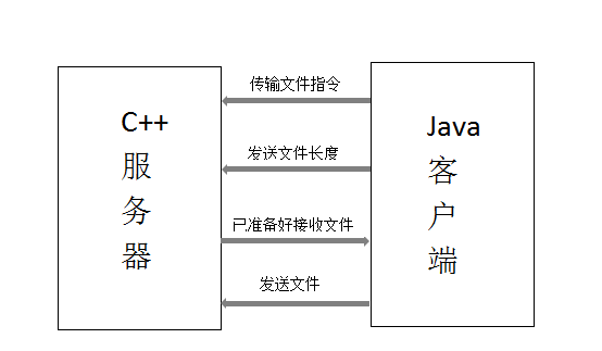 java服务器端与客户端java服务器链接访问需要什么-第2张图片-太平洋在线下载