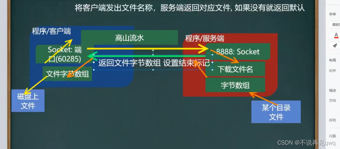 scoket监听客户端启动serversocket监听方法的是