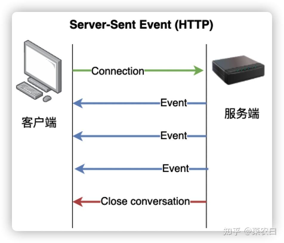 scoket监听客户端启动serversocket监听方法的是-第2张图片-太平洋在线下载