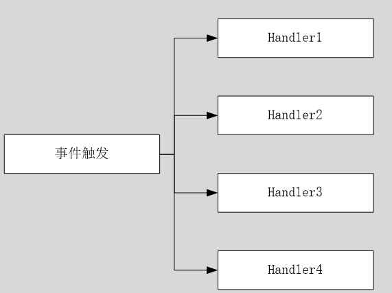 c客户端开发模式游戏开发用c++还是c#