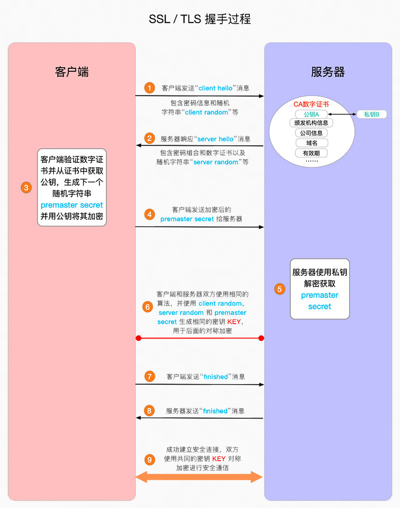 tls客户端实现tlscontact官网-第2张图片-太平洋在线下载