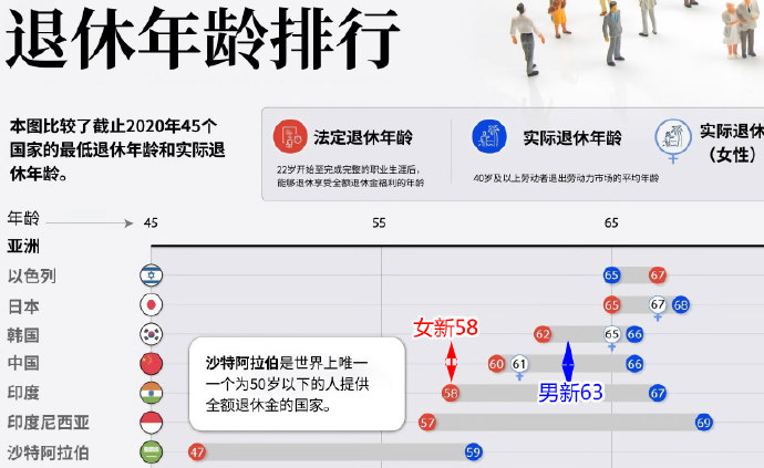 真想早点退休论坛手机版早点退休好还是晚点退休好