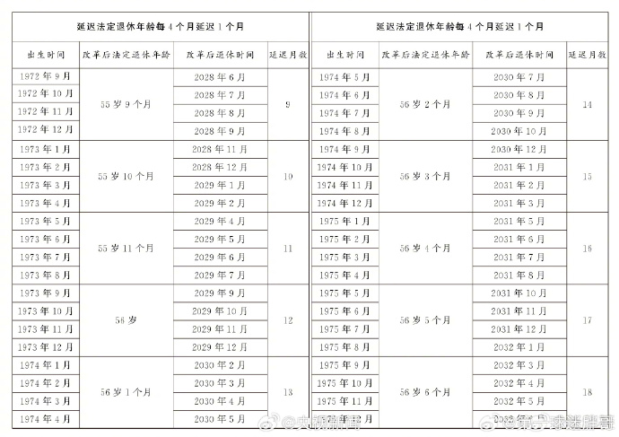 真想早点退休论坛手机版早点退休好还是晚点退休好-第2张图片-太平洋在线下载