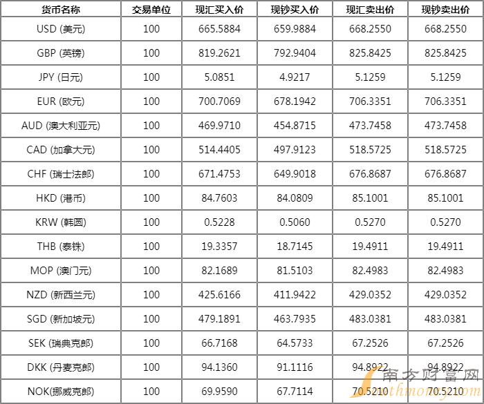 银行外汇客户端比较外汇管理外汇管理平台