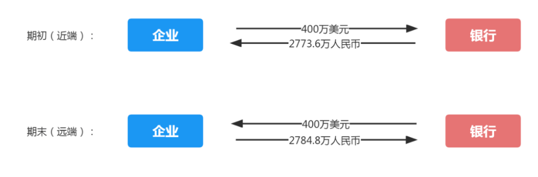 银行外汇客户端比较外汇管理外汇管理平台-第2张图片-太平洋在线下载