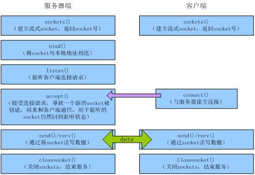 javasocket客户端开发javawebsocket接口开发-第2张图片-太平洋在线下载