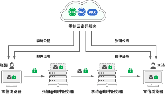 邮件客户端与服务端配置邮件客户端是什么意思-第2张图片-太平洋在线下载