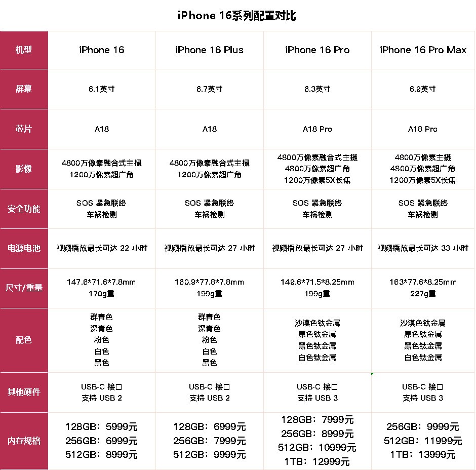 苹果丐版和winwindows和macos哪个好-第2张图片-太平洋在线下载