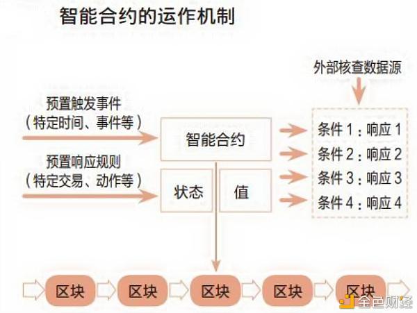 客户端智能合约调用合约交易所app平台-第2张图片-太平洋在线下载