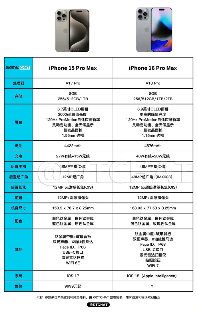 苹果17版加内存苹果17系统占多大内存