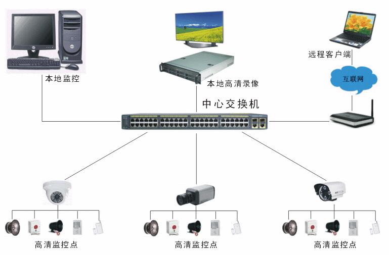 监控客户端有哪些app监控摄像头下载