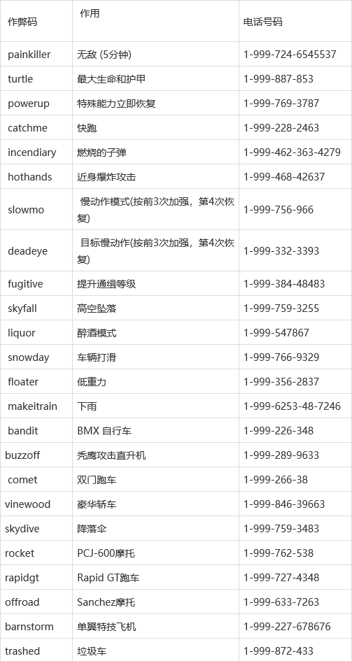 圣安地列斯手机版秘籍侠盗猎车手圣安地列斯秘籍大全完整页-第2张图片-太平洋在线下载