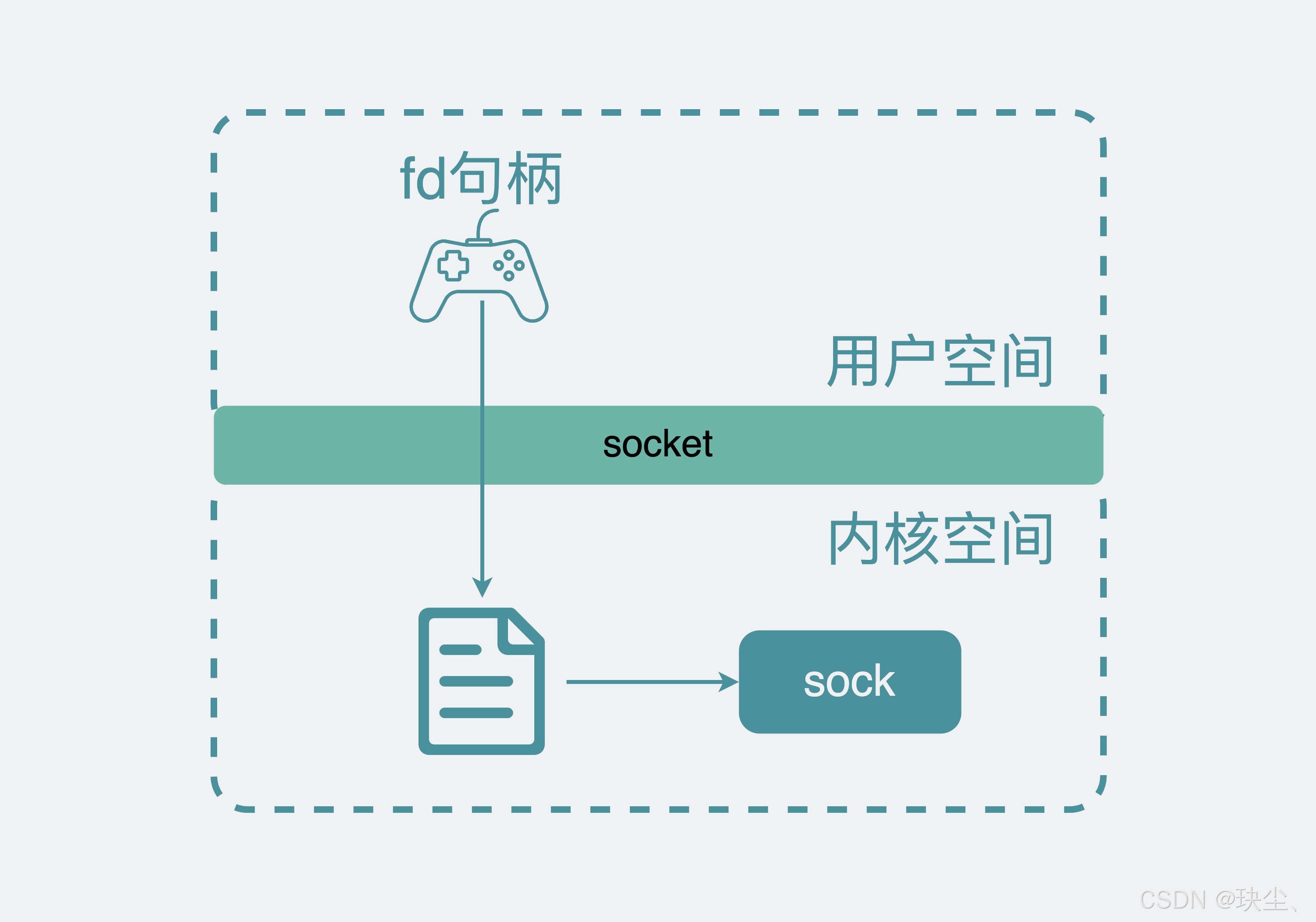 javasoket客户端java客户端和服务端的socket编程-第2张图片-太平洋在线下载