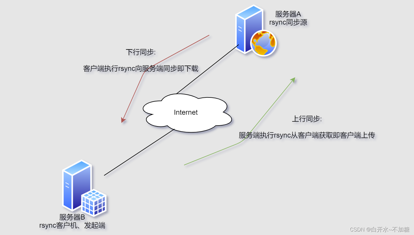 rsync服务端客户端resiliosync下载-第1张图片-太平洋在线下载